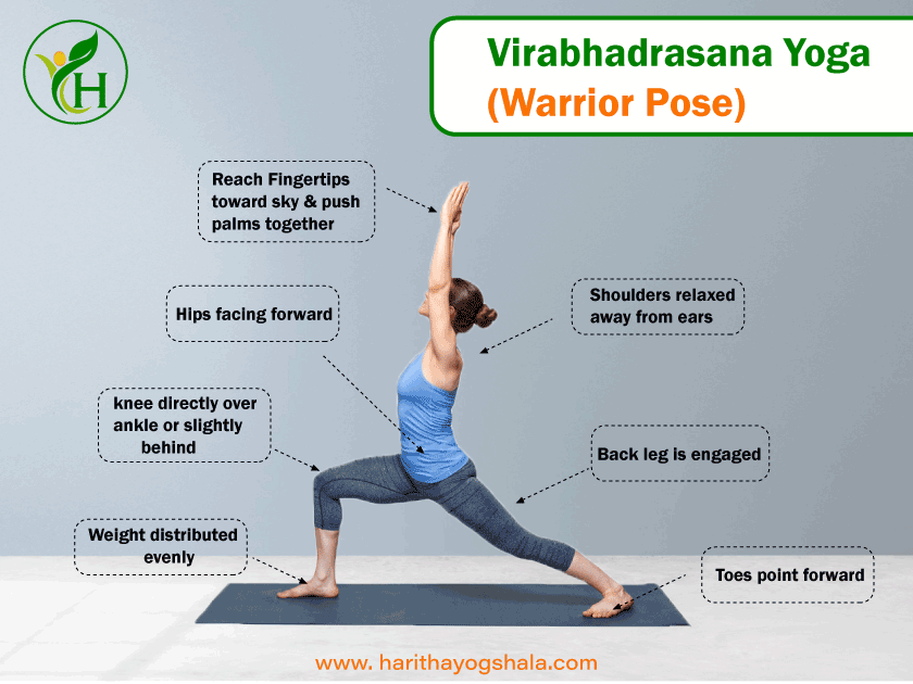 Infographics of Virabhadrasana Yoga